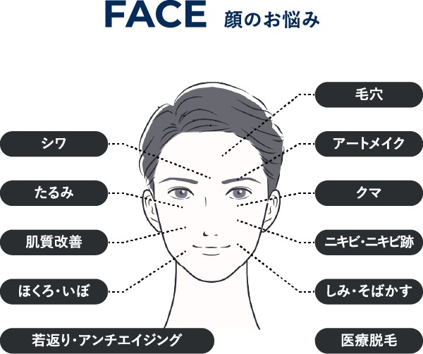 FACE 顔のお悩み